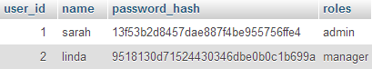 Password hashes